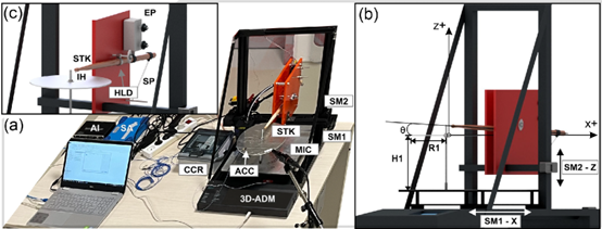 Audio recognition of percussive sounds - Music Technology & Acoustics